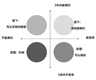 廣州搬家公司